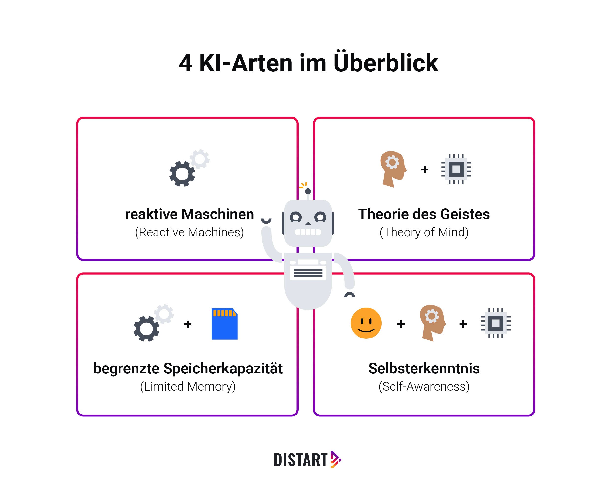4-KI-Arten-im-Überblick-distart