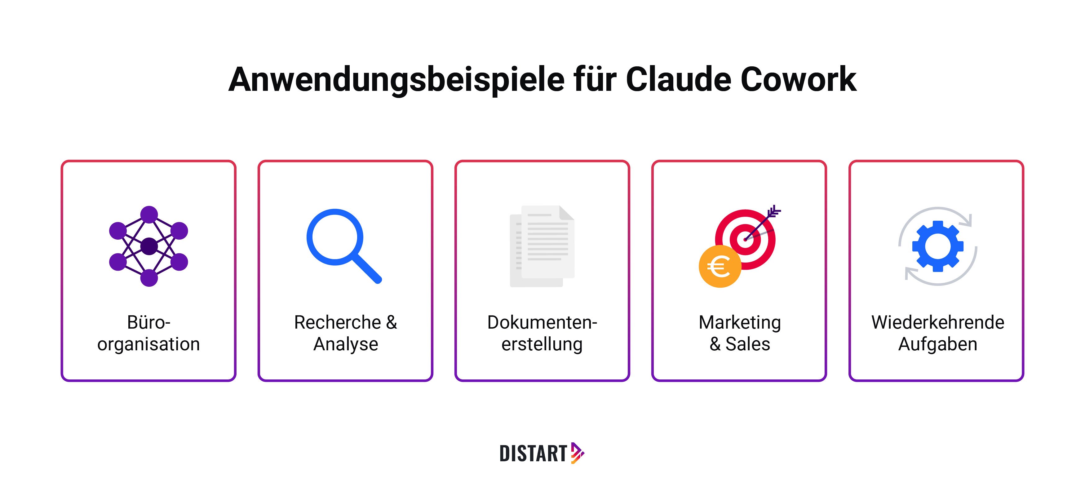 Anwendungsbeispiele-für-Claude-Cowork-distart
