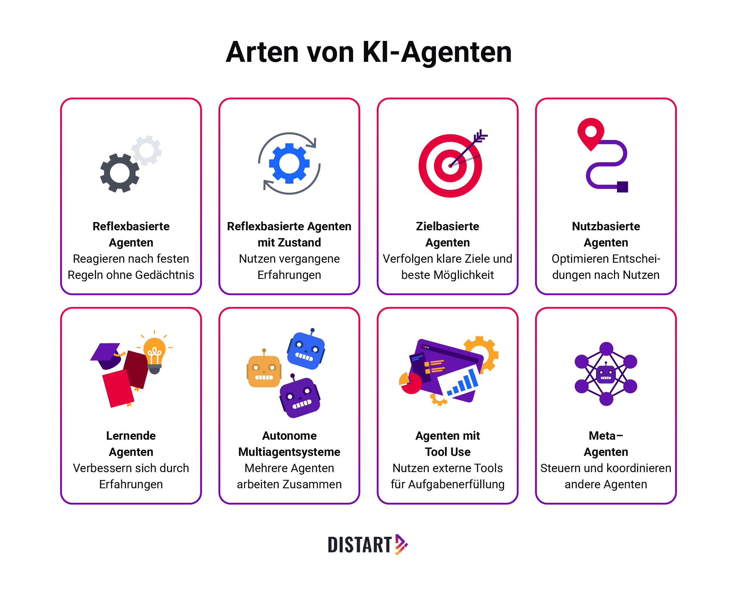 Arten-von-KI-Agenten-distart