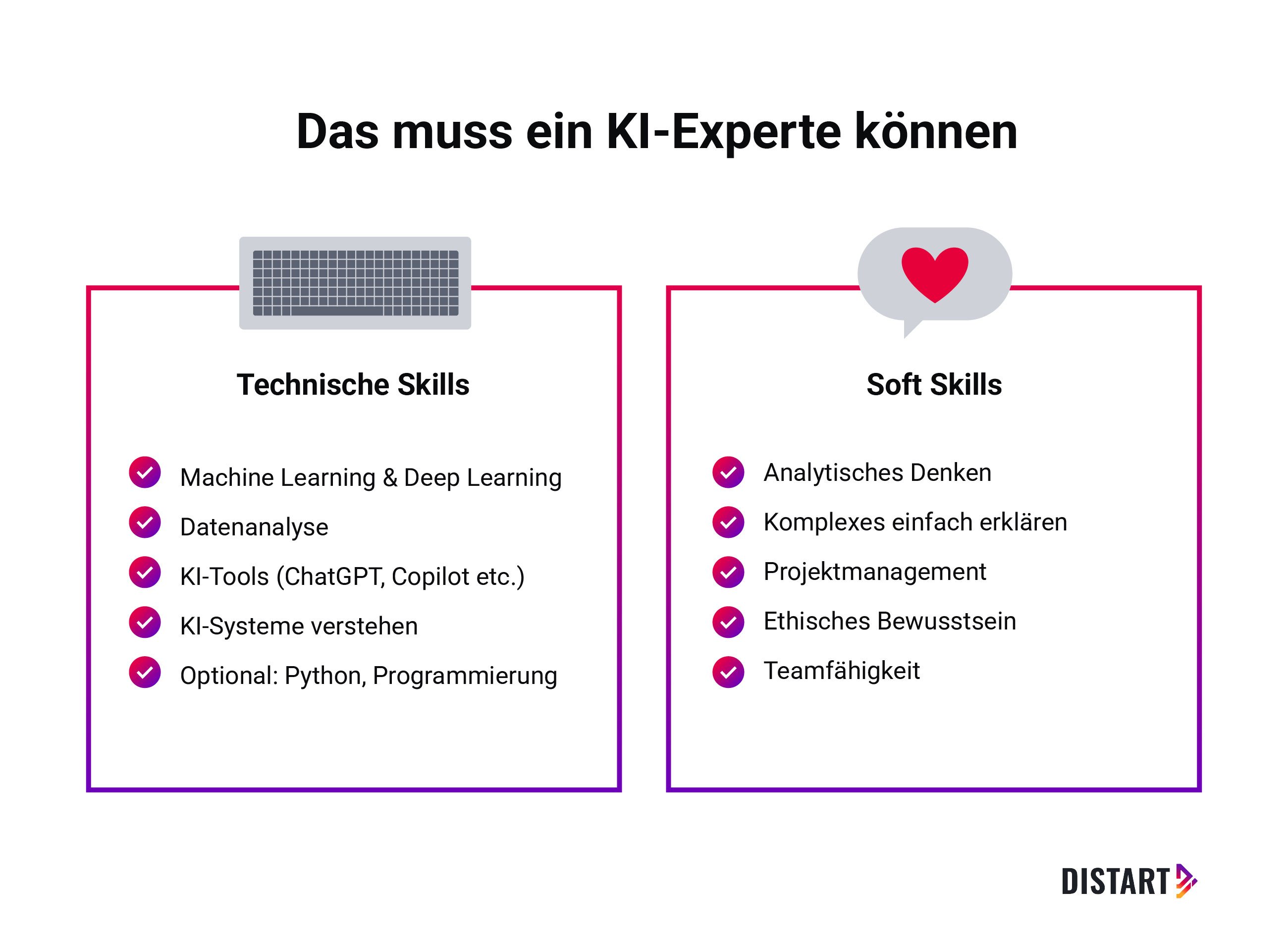 Diese Skills benötigt ein KI-Experte