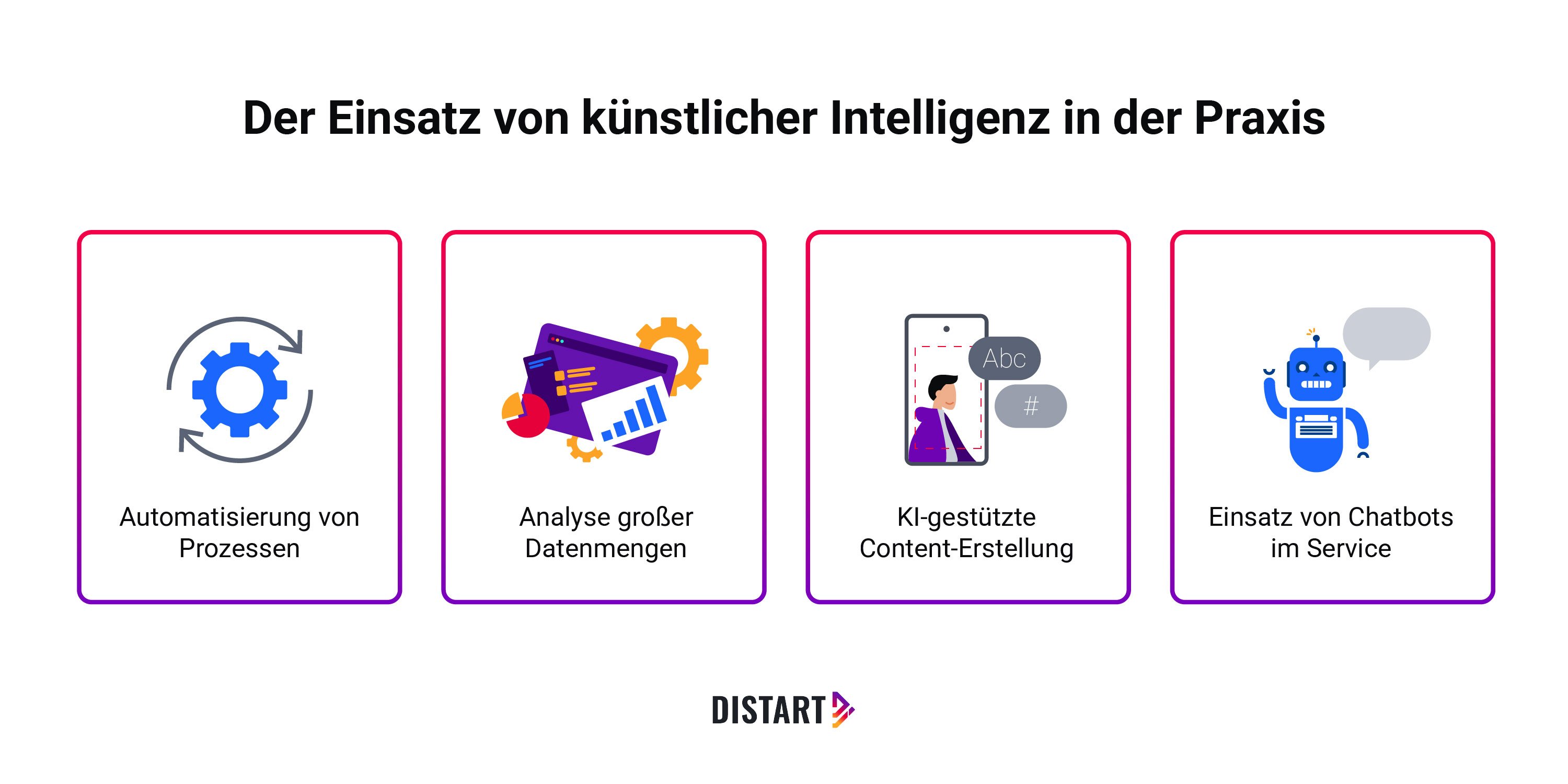 Beispiele für den Einsatz von künstlicher Intelligenz im Unternehmen