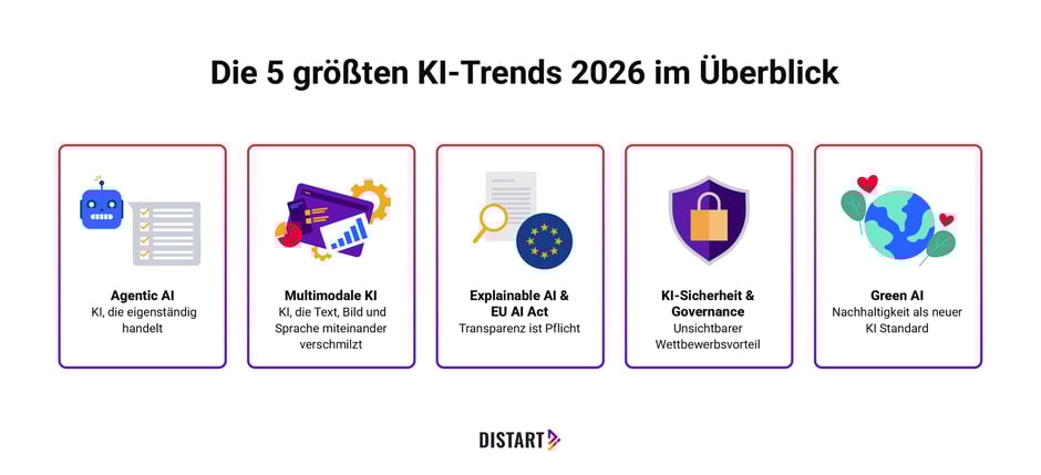 Die 5 größten KI-Trends 2026 im Überblick