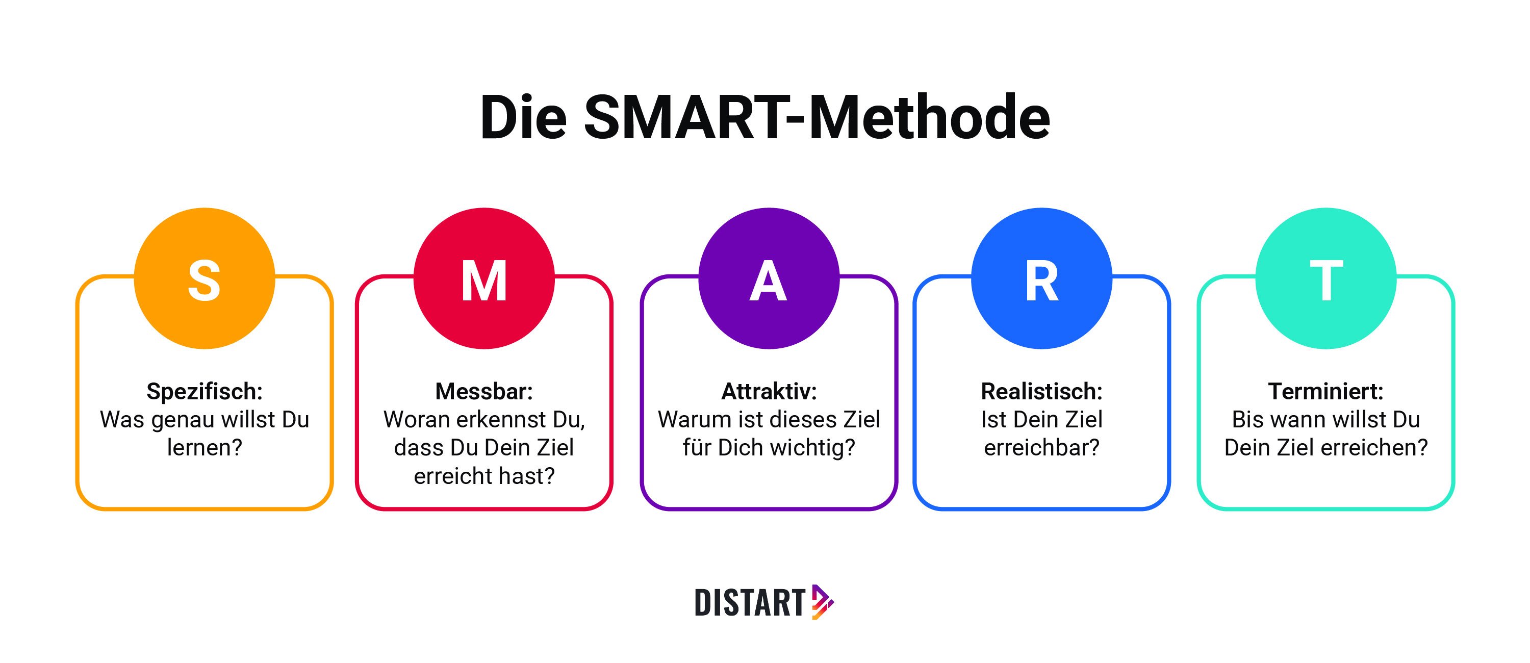 Die Smart Methode