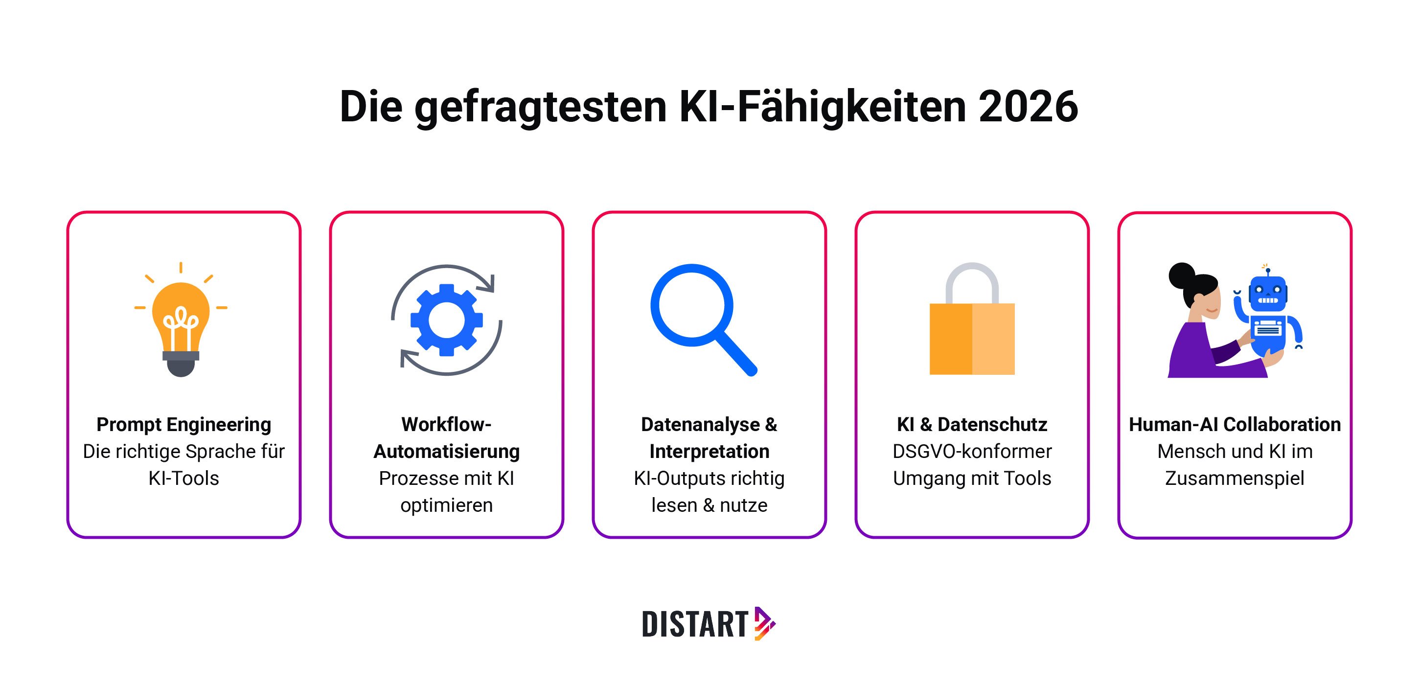 Die gefragtesten KI-Fähigkeiten 2026-distart