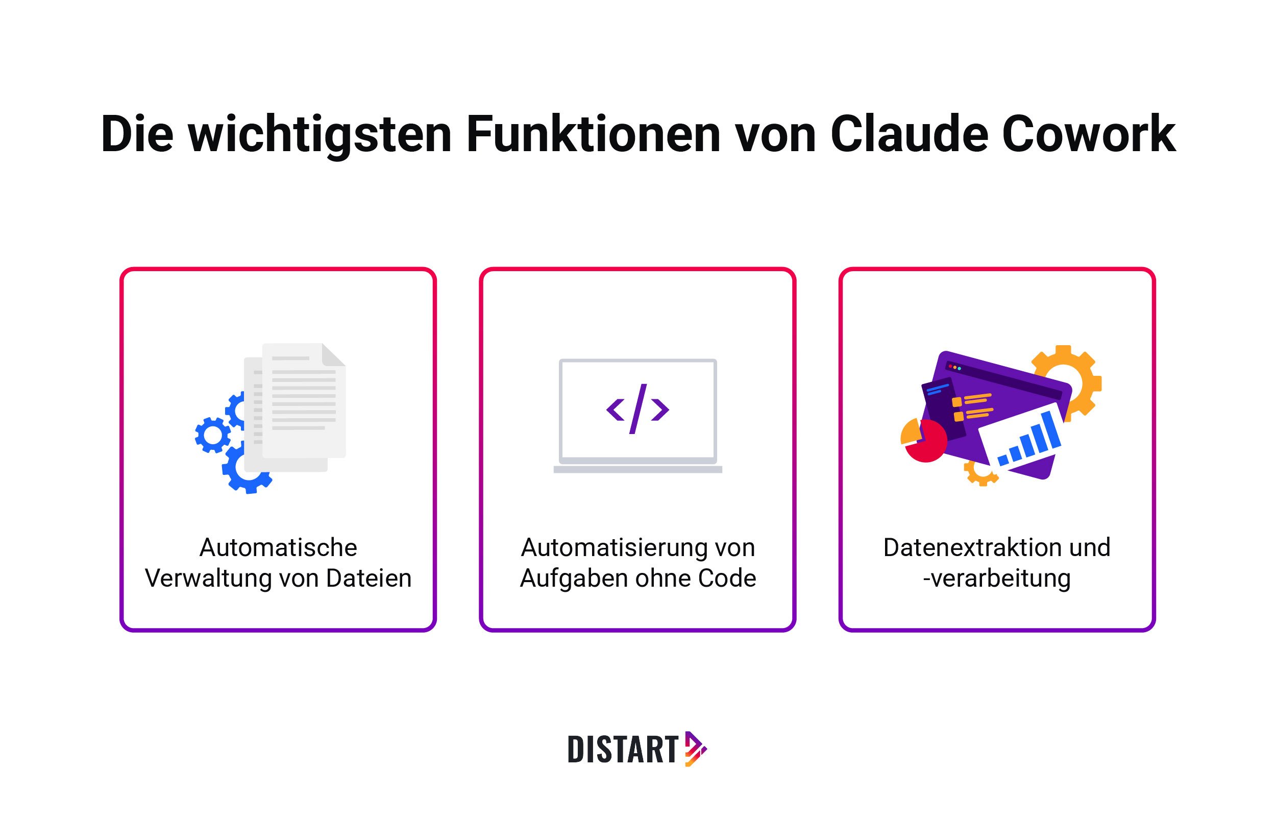 Die-wichtigsten-Funktion-von-Claude-COwork-distart