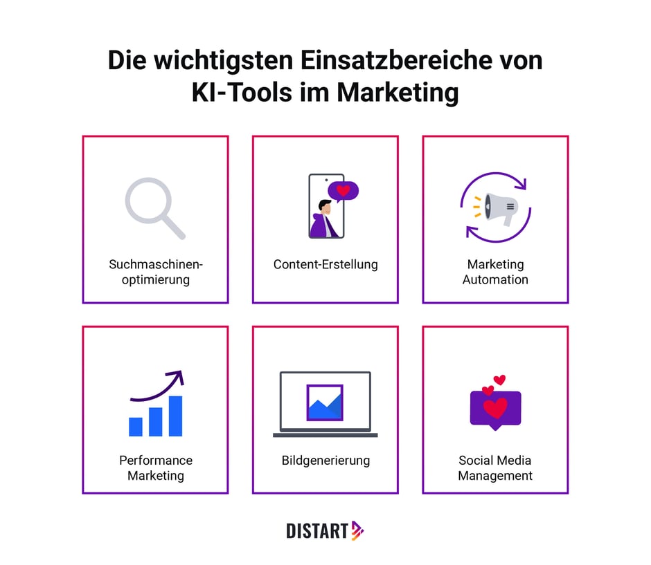 Die-wichtigsten-Marketing-Berufe-im-Überblick-distart-1