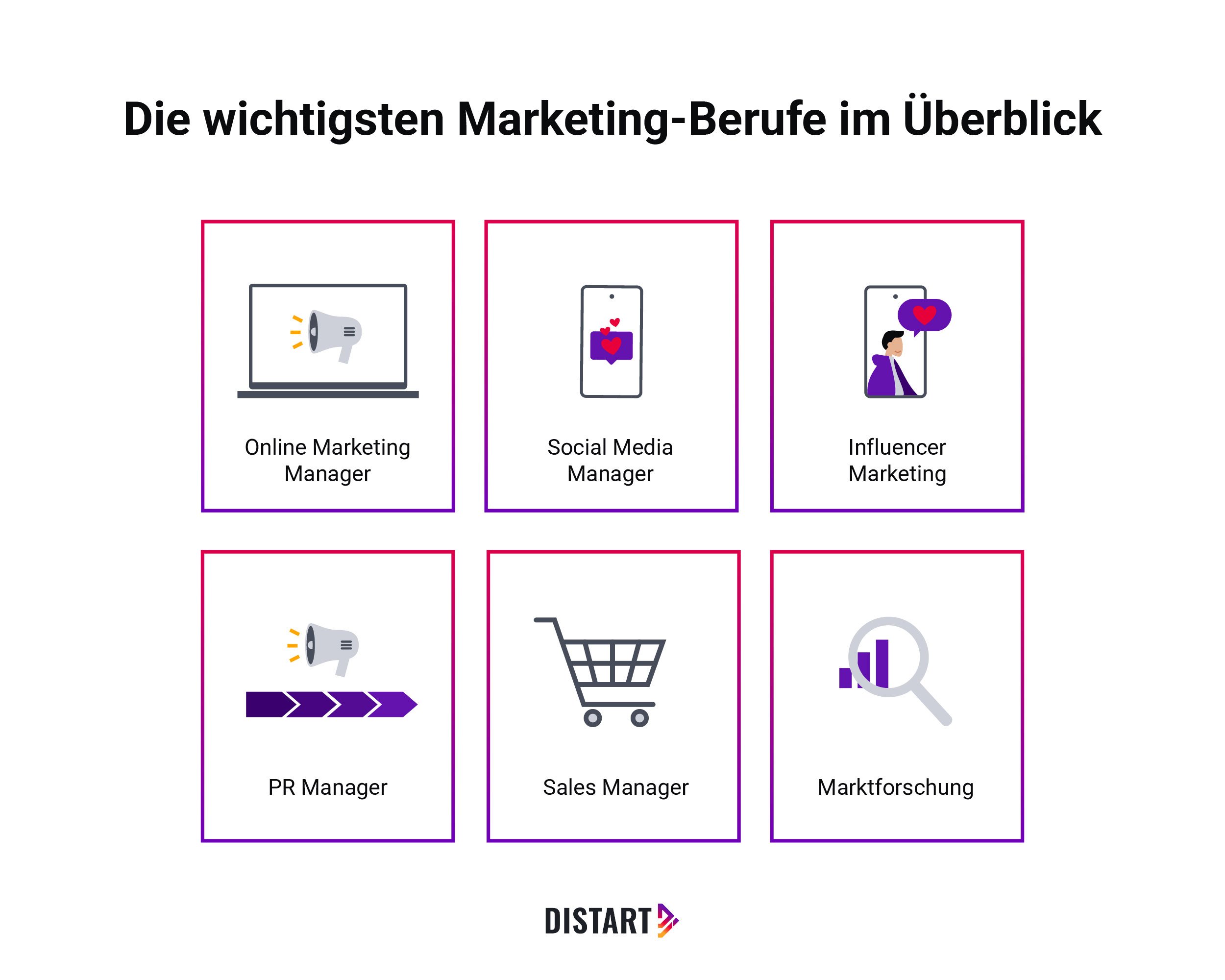 Die wichtigsten Berufe im Marketing im Überbick
