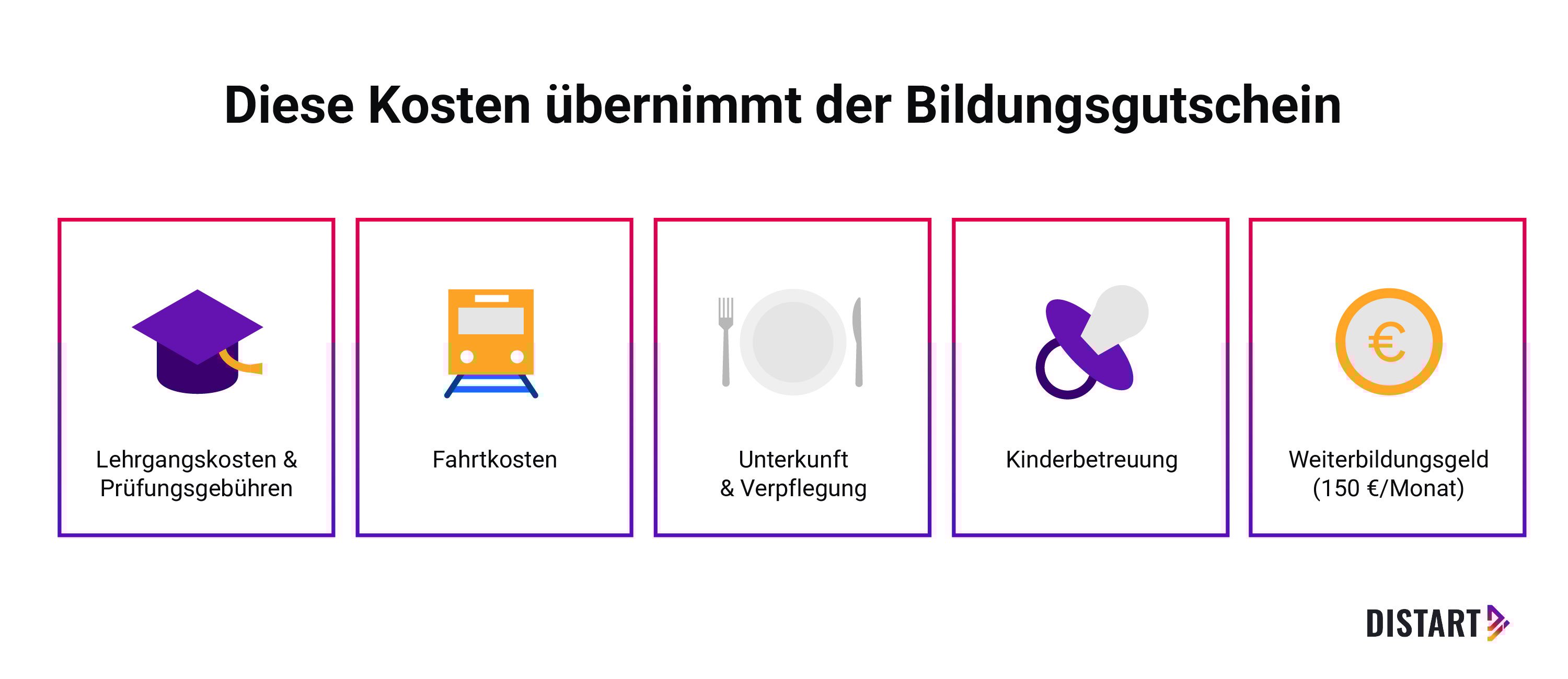 Diese Kosten übernimmt der Bildungsgutschein