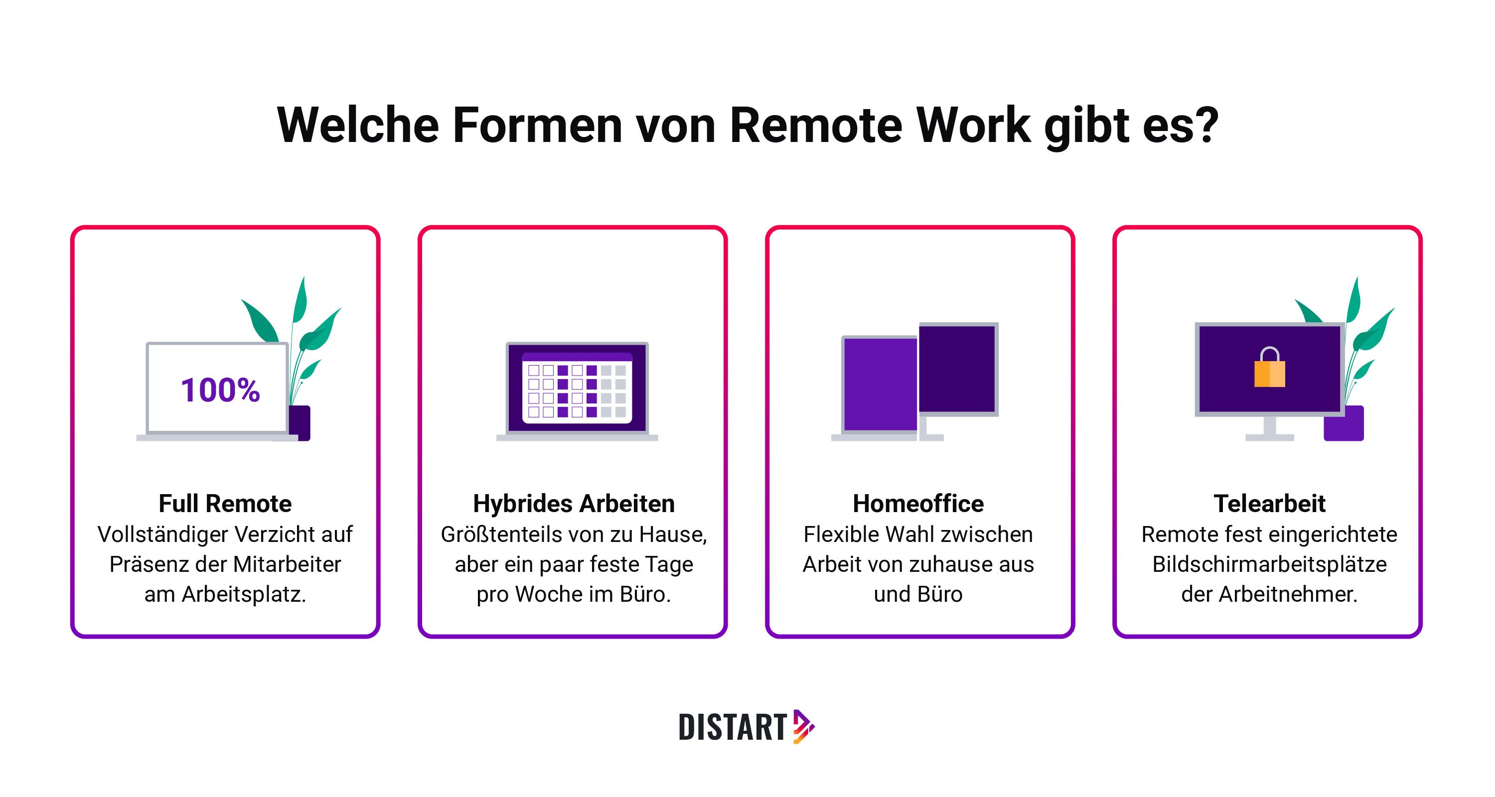 Die verschiedenen Formen von Remote Work