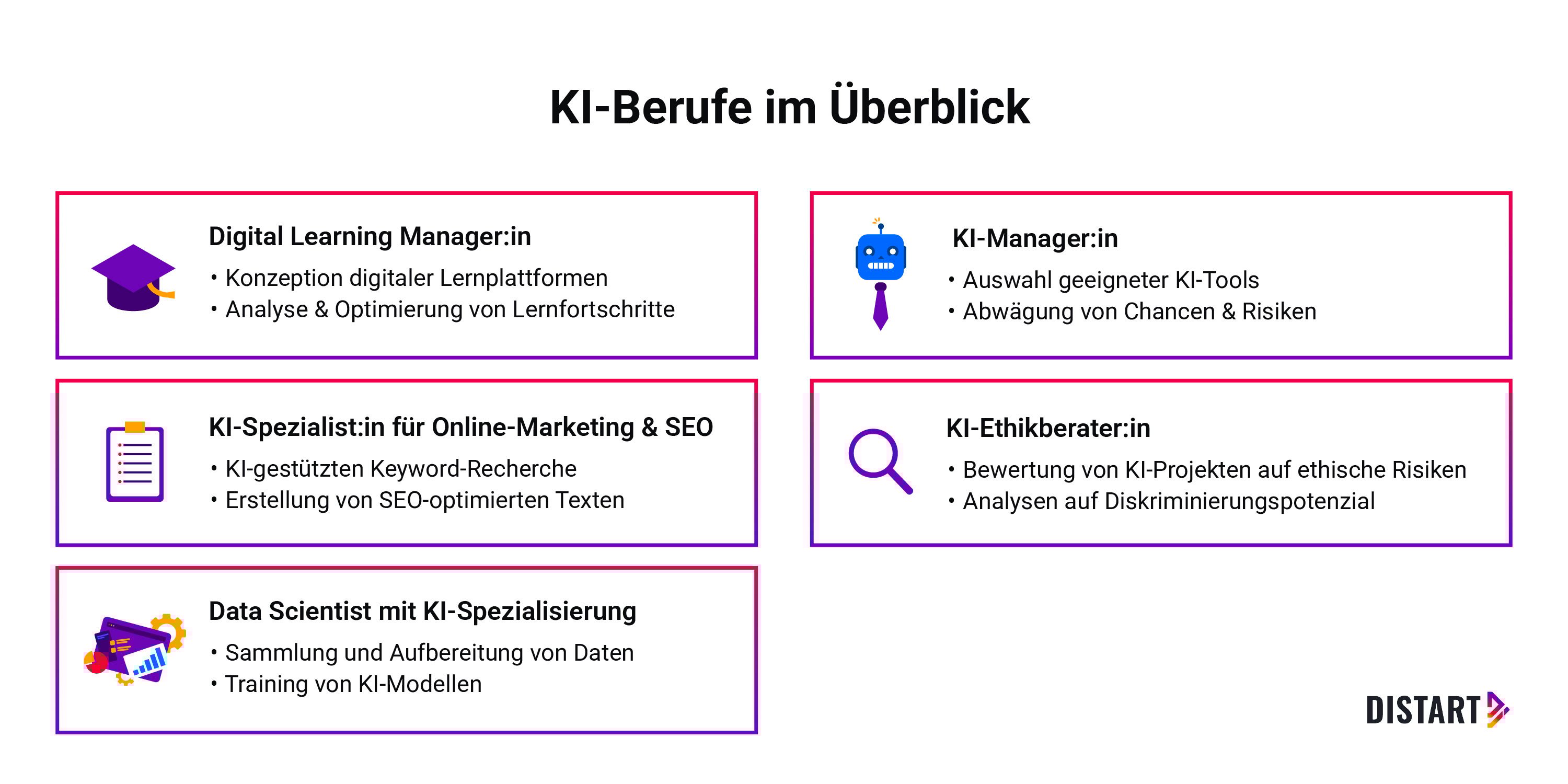 KI-Berufe-im-Überblick-distart