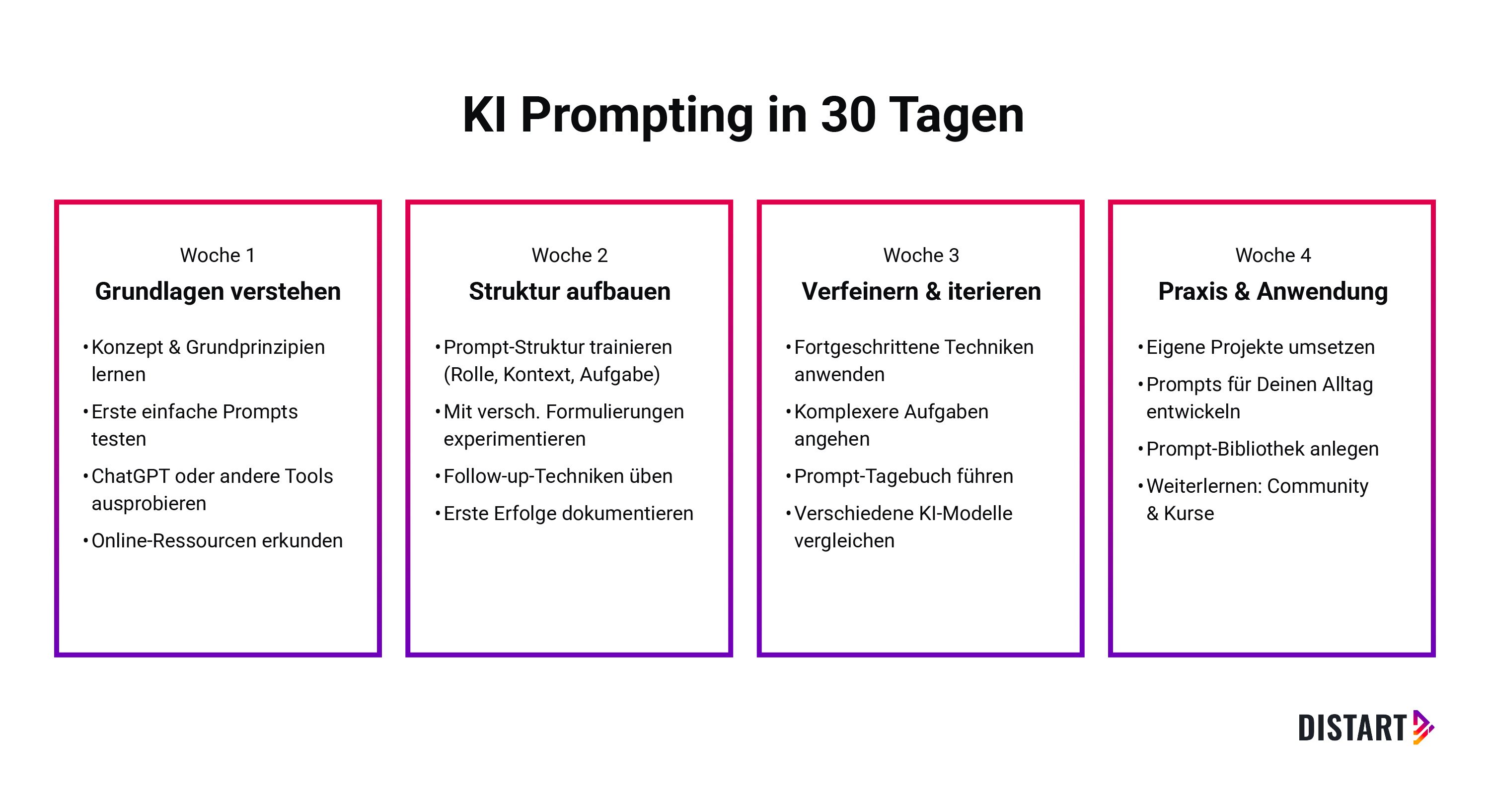 Ki-Prompting-in-30-Tagen-v1-distart