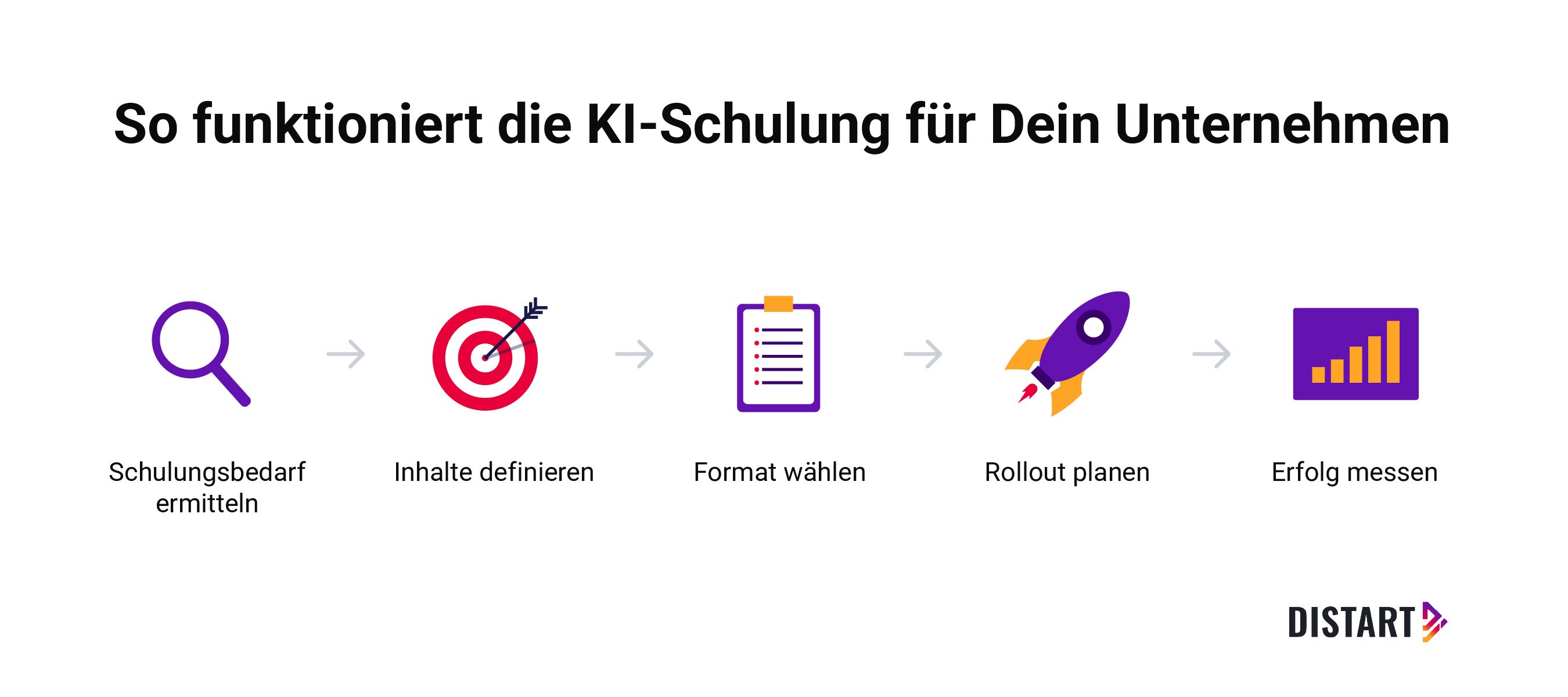 So funktioniert die KI-Schulung für Unternehmen bei Distart