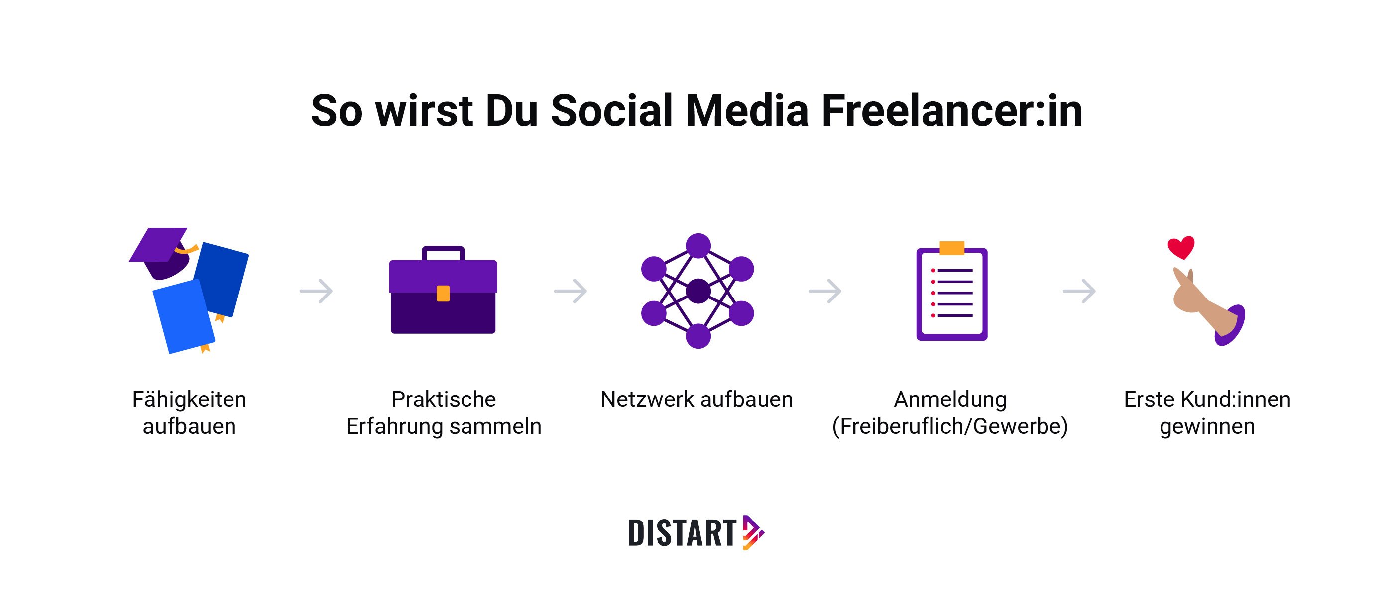 So wirst du Social Media Freelancer:in