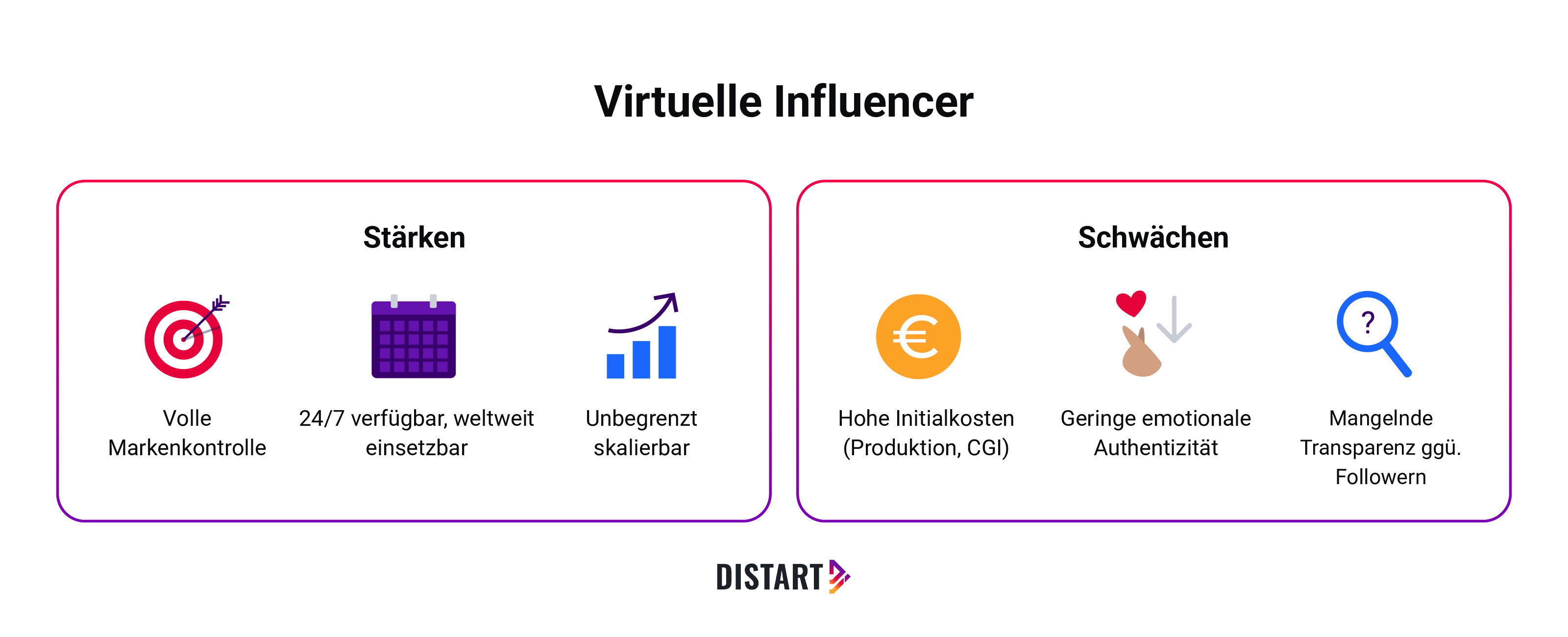 Virtueller-Influencer-distart