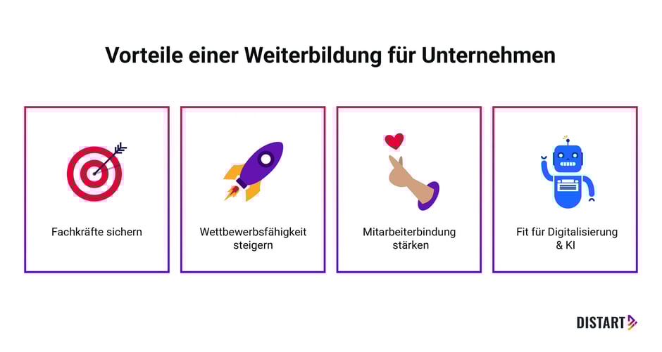 Vorteile einer Weiterbildung für Unternehmen