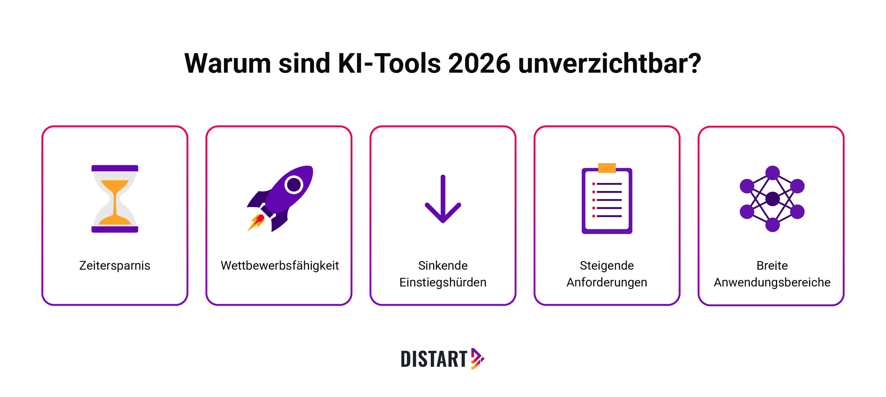 Warum sind KI-Tools 2026 unverzichtbar-distart