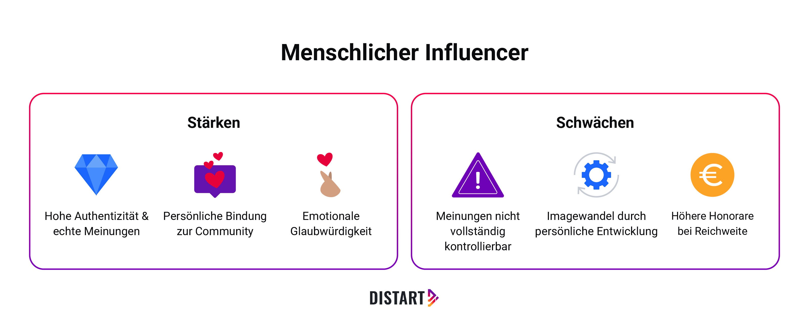 menschlicher-Influencer-distart